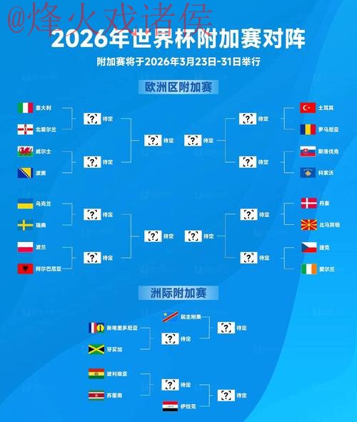 2026世界杯预测分析与最新网址