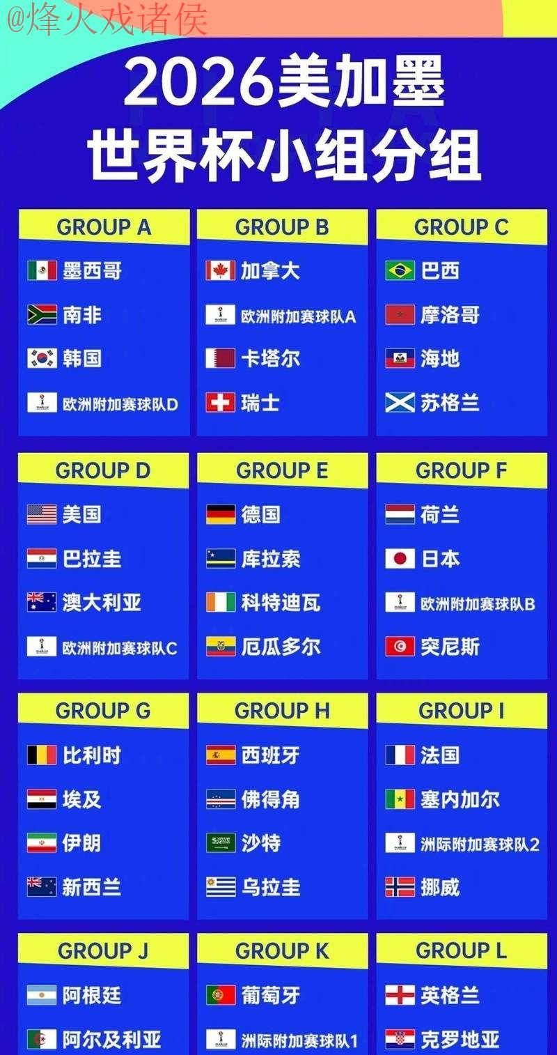 2026世界杯投注热门球队排行榜分析 2026世界杯投注热门球队排行榜分析