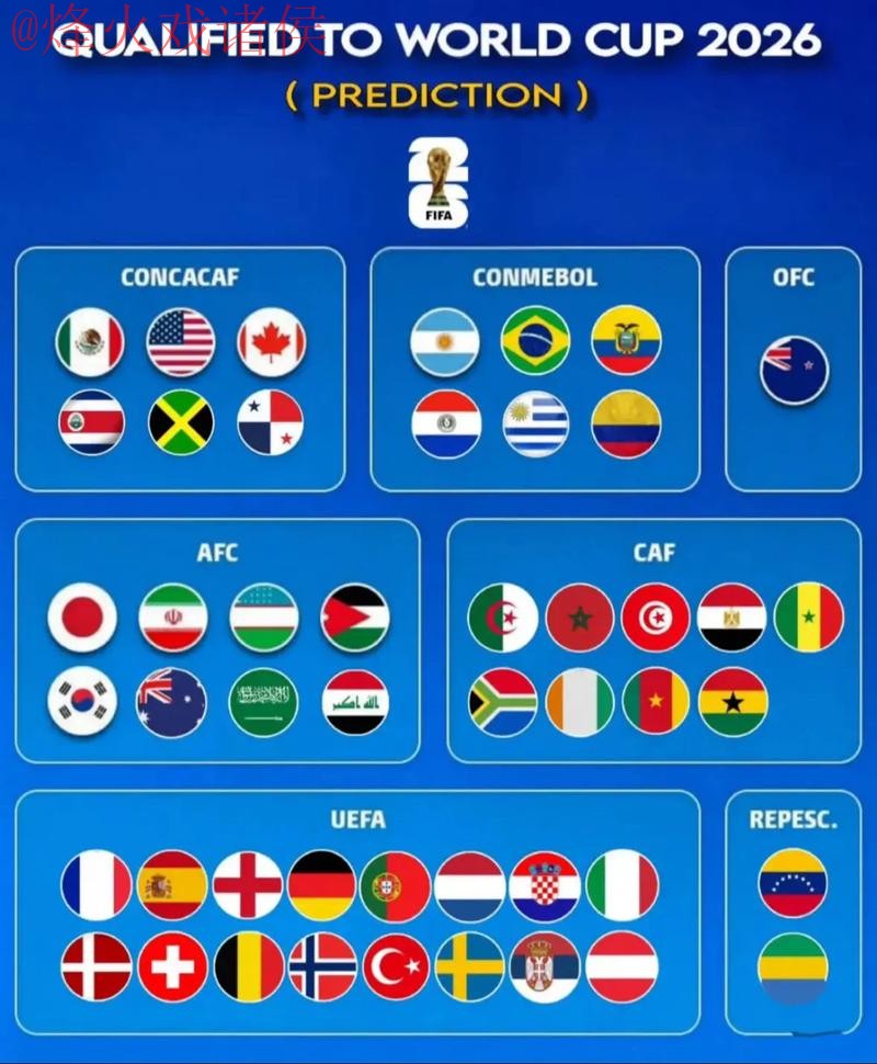 2026年世界杯最新预测软件网站推荐 2026年世界杯最新预测软件网站推荐