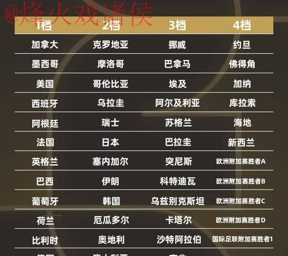 2026世界杯外围赛实力排行揭晓